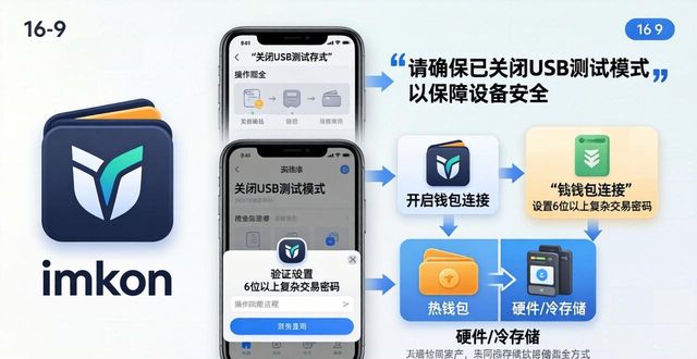 加密货币存储钱包_如何在imToken 2.0钱包安卓版中安全存储你的加密资产？_钱包私钥保存到手机安全吗