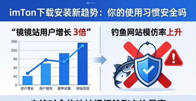 深入探讨imToken下载安装的使用习惯与趋势_安装趋势杀毒_趋势理论的使用