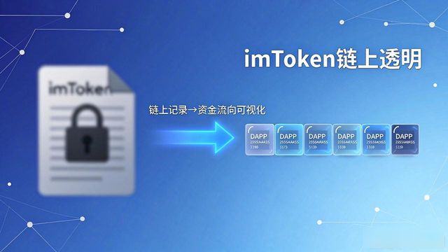 如何通过imToken官网正版下载实现投资透明度？_imToken官网正版资金安全_投资透明度区块链验证