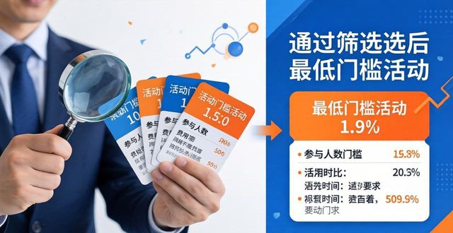 im钱包官网券怎么用？三步参与优惠活动