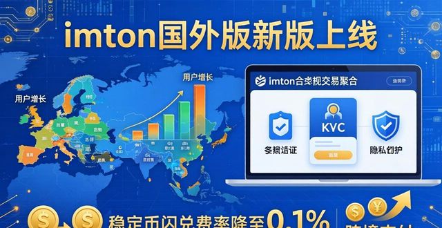 最新imToken国外版的产品更新与市场展望_2020年国际市场展望_拓展国外市场的好处