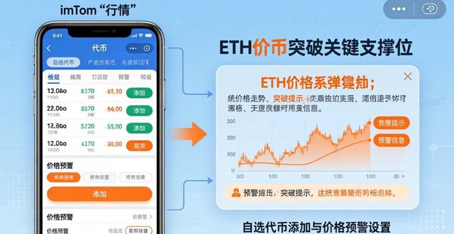 imToken市场分析三步走，轻松看透币价走势