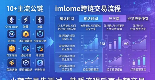 imToken跨链交易怎么用？最新版操作详解