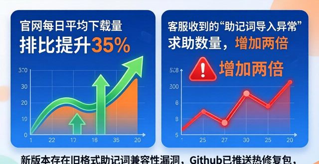 深度解析最新imToken官网下载的市场反馈与数据收集_什么是深度反馈其本质是什么_深度反馈是什么