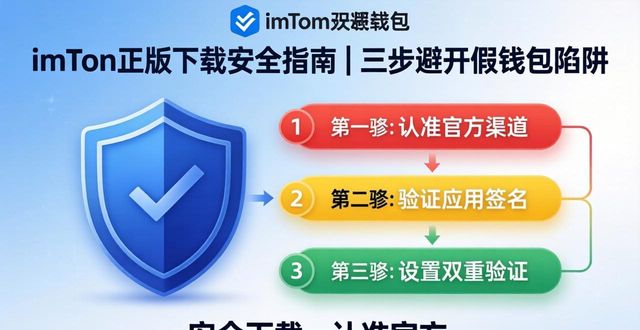 imToken正版下载安全指南｜三步避开假钱包陷阱